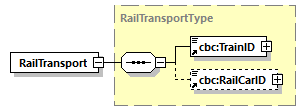 CODICE-PLACE-EXT-1.4_diagrams/CODICE-PLACE-EXT-1.4_p579.png