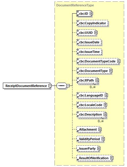 CODICE-PLACE-EXT-1.4_diagrams/CODICE-PLACE-EXT-1.4_p582.png