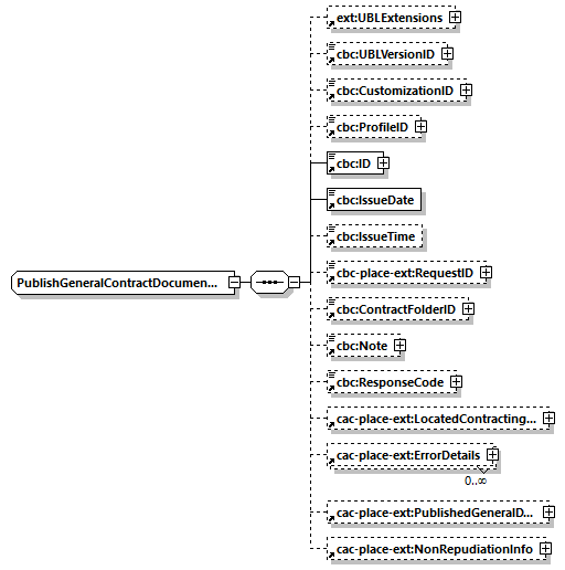 CODICE-PLACE-EXT-1.4_diagrams/CODICE-PLACE-EXT-1.4_p60.png