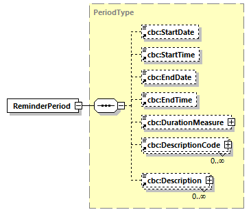 CODICE-PLACE-EXT-1.4_diagrams/CODICE-PLACE-EXT-1.4_p605.png