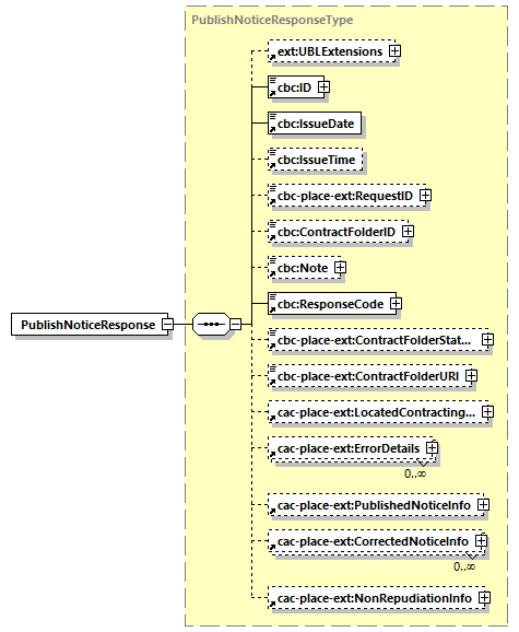 CODICE-PLACE-EXT-1.4_diagrams/CODICE-PLACE-EXT-1.4_p63.png