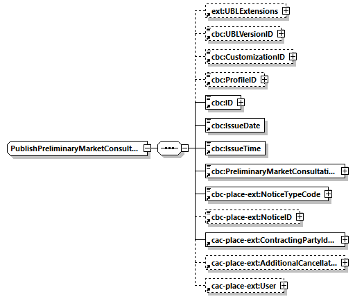 CODICE-PLACE-EXT-1.4_diagrams/CODICE-PLACE-EXT-1.4_p66.png