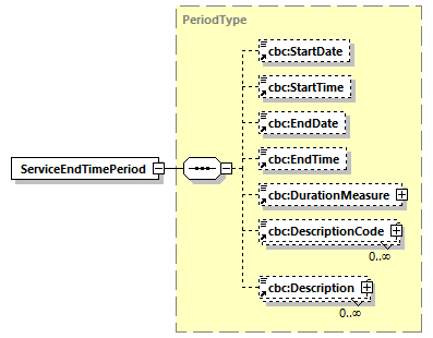 CODICE-PLACE-EXT-1.4_diagrams/CODICE-PLACE-EXT-1.4_p665.png