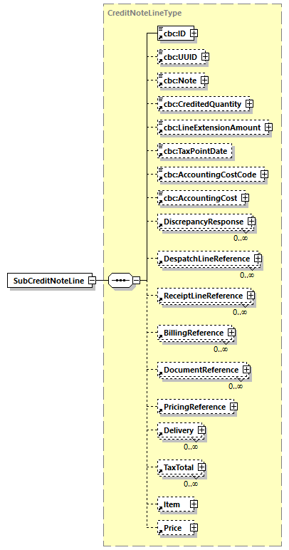 CODICE-PLACE-EXT-1.4_diagrams/CODICE-PLACE-EXT-1.4_p697.png