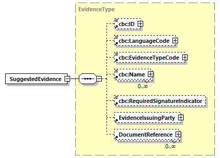 CODICE-PLACE-EXT-1.4_diagrams/CODICE-PLACE-EXT-1.4_p712.png