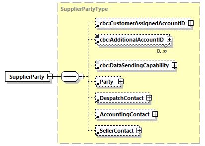 CODICE-PLACE-EXT-1.4_diagrams/CODICE-PLACE-EXT-1.4_p714.png