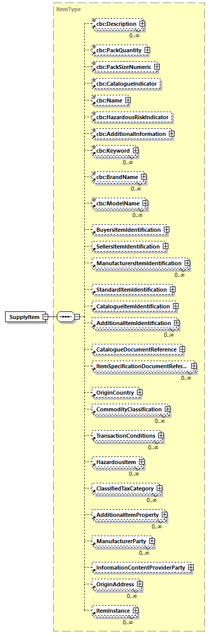 CODICE-PLACE-EXT-1.4_diagrams/CODICE-PLACE-EXT-1.4_p716.png