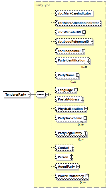 CODICE-PLACE-EXT-1.4_diagrams/CODICE-PLACE-EXT-1.4_p741.png