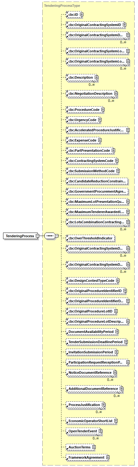 CODICE-PLACE-EXT-1.4_diagrams/CODICE-PLACE-EXT-1.4_p748.png