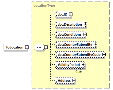 CODICE-PLACE-EXT-1.4_diagrams/CODICE-PLACE-EXT-1.4_p759.png