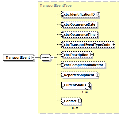 CODICE-PLACE-EXT-1.4_diagrams/CODICE-PLACE-EXT-1.4_p773.png