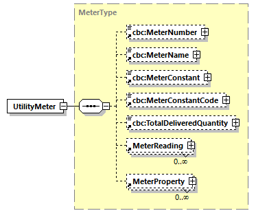 CODICE-PLACE-EXT-1.4_diagrams/CODICE-PLACE-EXT-1.4_p800.png