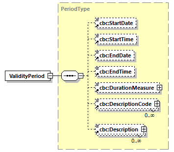 CODICE-PLACE-EXT-1.4_diagrams/CODICE-PLACE-EXT-1.4_p802.png