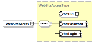 CODICE-PLACE-EXT-1.4_diagrams/CODICE-PLACE-EXT-1.4_p806.png