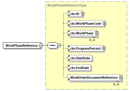 CODICE-PLACE-EXT-1.4_diagrams/CODICE-PLACE-EXT-1.4_p811.png