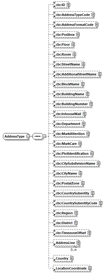 CODICE-PLACE-EXT-1.4_diagrams/CODICE-PLACE-EXT-1.4_p815.png