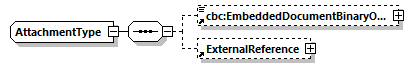 CODICE-PLACE-EXT-1.4_diagrams/CODICE-PLACE-EXT-1.4_p820.png