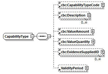 CODICE-PLACE-EXT-1.4_diagrams/CODICE-PLACE-EXT-1.4_p836.png