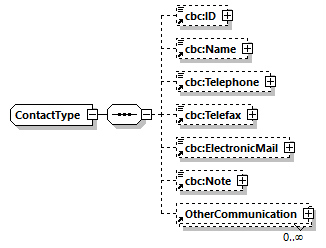 CODICE-PLACE-EXT-1.4_diagrams/CODICE-PLACE-EXT-1.4_p862.png