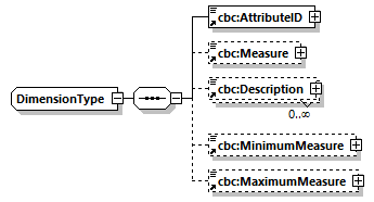 CODICE-PLACE-EXT-1.4_diagrams/CODICE-PLACE-EXT-1.4_p887.png