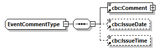 CODICE-PLACE-EXT-1.4_diagrams/CODICE-PLACE-EXT-1.4_p904.png