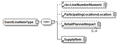 CODICE-PLACE-EXT-1.4_diagrams/CODICE-PLACE-EXT-1.4_p905.png