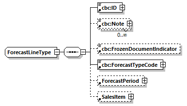 CODICE-PLACE-EXT-1.4_diagrams/CODICE-PLACE-EXT-1.4_p921.png