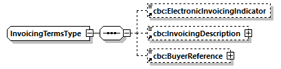 CODICE-PLACE-EXT-1.4_diagrams/CODICE-PLACE-EXT-1.4_p934.png