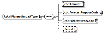 CODICE-PLACE-EXT-1.4.1_diagrams/CODICE-PLACE-EXT-1.4.1_p1015.png