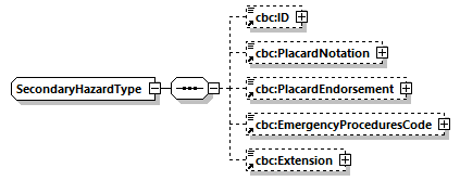 CODICE-PLACE-EXT-1.4.1_diagrams/CODICE-PLACE-EXT-1.4.1_p1018.png