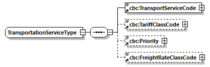 CODICE-PLACE-EXT-1.4.1_diagrams/CODICE-PLACE-EXT-1.4.1_p1056.png