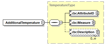 CODICE-PLACE-EXT-1.4.1_diagrams/CODICE-PLACE-EXT-1.4.1_p114.png