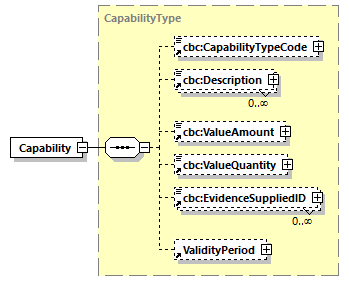 CODICE-PLACE-EXT-1.4.1_diagrams/CODICE-PLACE-EXT-1.4.1_p170.png