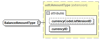 CODICE-PLACE-EXT-1.4.1_diagrams/CODICE-PLACE-EXT-1.4.1_p1964.png