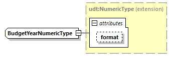 CODICE-PLACE-EXT-1.4.1_diagrams/CODICE-PLACE-EXT-1.4.1_p1974.png