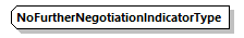 CODICE-PLACE-EXT-1.4.1_diagrams/CODICE-PLACE-EXT-1.4.1_p2351.png