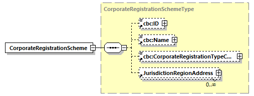 CODICE-PLACE-EXT-1.4.1_diagrams/CODICE-PLACE-EXT-1.4.1_p240.png