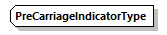 CODICE-PLACE-EXT-1.4.1_diagrams/CODICE-PLACE-EXT-1.4.1_p2442.png