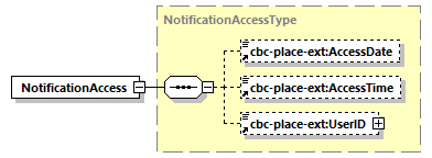 CODICE-PLACE-EXT-1.4.1_diagrams/CODICE-PLACE-EXT-1.4.1_p2925.png