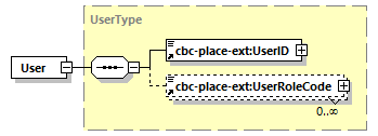 CODICE-PLACE-EXT-1.4.1_diagrams/CODICE-PLACE-EXT-1.4.1_p2941.png