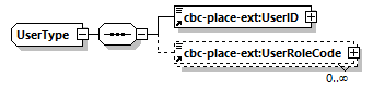 CODICE-PLACE-EXT-1.4.1_diagrams/CODICE-PLACE-EXT-1.4.1_p2965.png