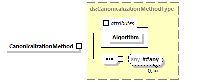 CODICE-PLACE-EXT-1.4.1_diagrams/CODICE-PLACE-EXT-1.4.1_p2966.png