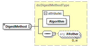 CODICE-PLACE-EXT-1.4.1_diagrams/CODICE-PLACE-EXT-1.4.1_p2967.png