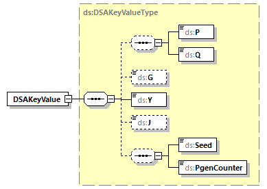 CODICE-PLACE-EXT-1.4.1_diagrams/CODICE-PLACE-EXT-1.4.1_p2969.png