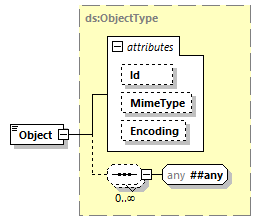 CODICE-PLACE-EXT-1.4.1_diagrams/CODICE-PLACE-EXT-1.4.1_p2975.png