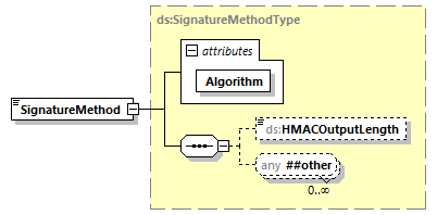 CODICE-PLACE-EXT-1.4.1_diagrams/CODICE-PLACE-EXT-1.4.1_p2981.png
