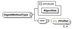 CODICE-PLACE-EXT-1.4.1_diagrams/CODICE-PLACE-EXT-1.4.1_p2991.png