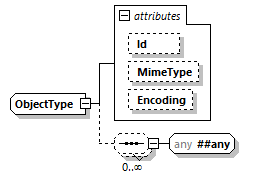 CODICE-PLACE-EXT-1.4.1_diagrams/CODICE-PLACE-EXT-1.4.1_p3003.png