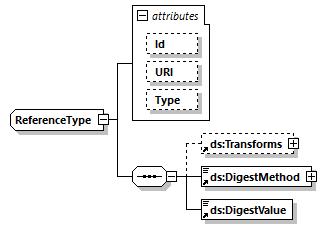 CODICE-PLACE-EXT-1.4.1_diagrams/CODICE-PLACE-EXT-1.4.1_p3008.png