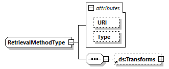 CODICE-PLACE-EXT-1.4.1_diagrams/CODICE-PLACE-EXT-1.4.1_p3009.png